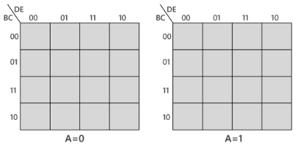 K-map Method - Digital Circuits - Electronics And Communication ...