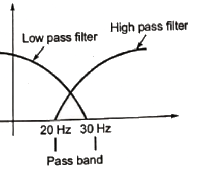 Previous Year Questions- Operational Amplifiers - 2 | Analog and Digital Electronics - Electrical Engineering (EE)