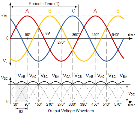 Three Phase Rectifier - Notes | Study Power Electronics - Electrical Engineering (EE)