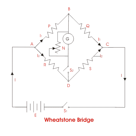 Figure 3.10 Circuit of a basic Wheatstone bridge.