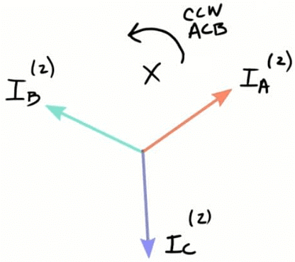Short Notes: Symmetrical Components | Power Systems - Electrical Engineering (EE)