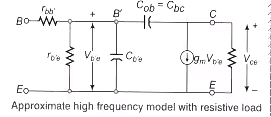 Frequency Response Notes | Study Analog Circuits - Electronics and Communication Engineering (ECE)
