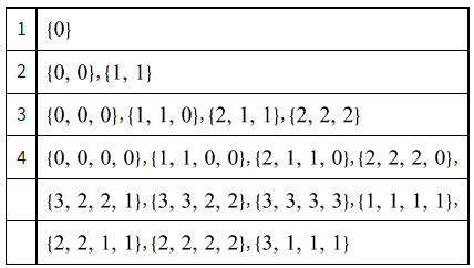 Degree Sequence of a Graph - Engineering Mathematics - Civil ...