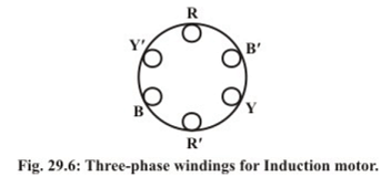 Rotating Magnetic Field in Three-Phase Induction Motor Notes | Study Basic Electrical Technology - Electrical Engineering (EE)