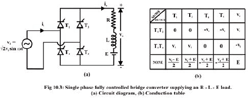 Single Phase Fully Controlled Converters - Notes | Study Power Electronics - Electrical Engineering (EE)