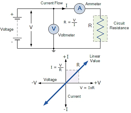 DC Circuit Theory - Network Theory (Electric Circuits) - Electrical ...