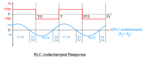 Detailed Notes: Full Bridge Inverter | Power Electronics - Electrical Engineering (EE)