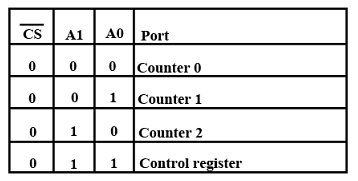 Timers - 2 | Embedded Systems (Web) - Computer Science Engineering (CSE)