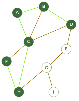 Walks, Trails, Paths, Cycles & Circuits in Graph | Engineering ...