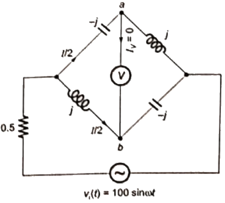 Previous Year Questions- A.C. Bridges | Electrical and Electronic Measurements - Electrical Engineering (EE)