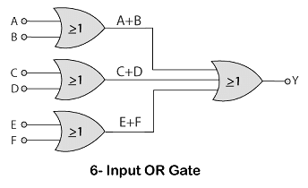 OR Gate - Digital Circuits - Electronics and Communication Engineering ...