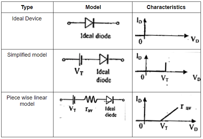 Junction Theory and Different Types of Diodes and Their Characteristics ...