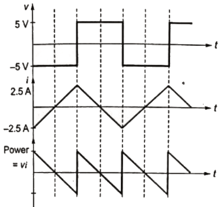 Previous Year Questions- Measurement of Energy and Power - 2 | Electrical and Electronic Measurements - Electrical Engineering (EE)
