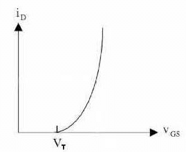 Power Semiconductor Devices - 3 - Notes | Study Power Electronics - Electrical Engineering (EE)