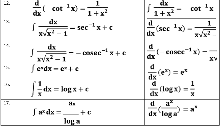 Integration - Calculus Notes | Study Engineering Mathematics - GATE