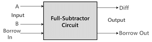 Full Subtractor - Digital Circuits - Electronics and Communication ...