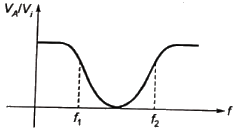 Previous Year Questions- Operational Amplifiers - 1 | Analog and Digital Electronics - Electrical Engineering (EE)