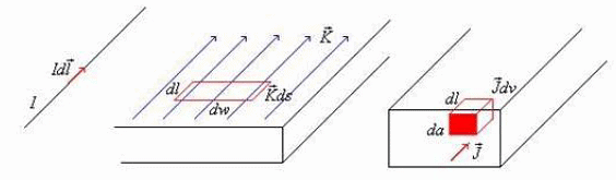 Detailed notes: Magnetostatics | Electromagnetic Fields Theory (EMFT) - Electrical Engineering (EE)