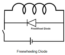 Freewheel Diode - Notes | Study Power Electronics - Electrical Engineering (EE)