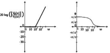 Previous Year Questions- Operational Amplifiers - 2 | Analog and Digital Electronics - Electrical Engineering (EE)