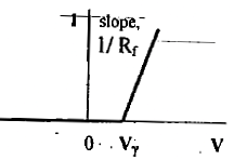 The piecewise linear characterization of a semiconductor diode.