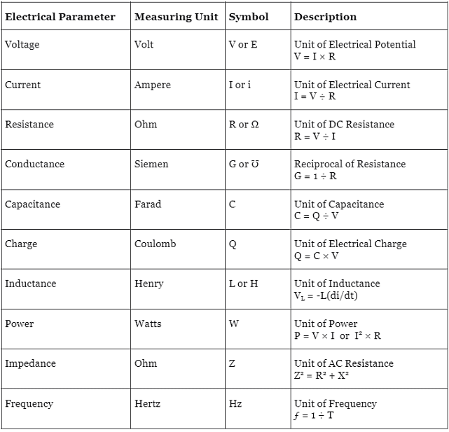Electrical Units of Measurement - Network Theory (Electric Circuits ...