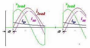 AC Voltage Controllers & Cyclo Converters - Notes | Study Power Electronics - Electrical Engineering (EE)
