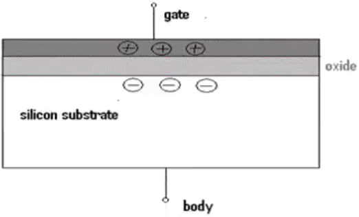 Bipolar Junction Transistor | Electronic Devices - Electronics and Communication Engineering (ECE)