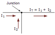 Kirchhoff’s Current Law | GATE Notes & Videos for Electrical Engineering - Electrical Engineering (EE)