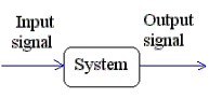 Description of Systems - Notes | Study Signals and Systems - Electrical Engineering (EE)