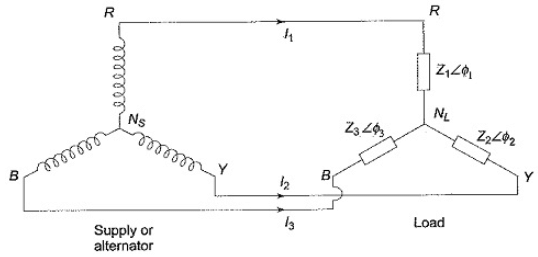 Unbalanced Three Phase Circuits - GATE Notes and Videos for Electrical ...