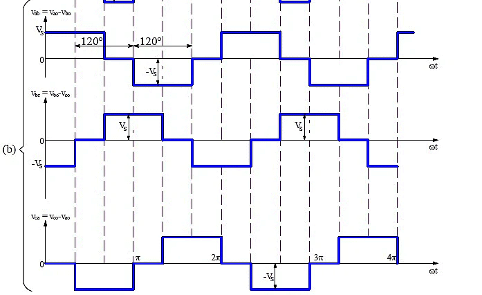 Three Phase Bridge Inverter - Power Electronics - Electrical ...