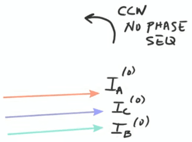 Short Notes: Symmetrical Components | Power Systems - Electrical Engineering (EE)