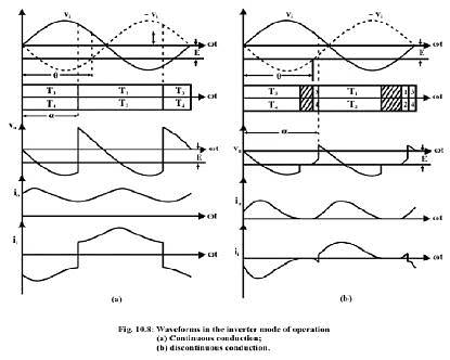 Single Phase Fully Controlled Converters - Notes | Study Power Electronics - Electrical Engineering (EE)