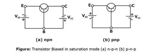 Circuits Analysis & Applications of Diodes, BJT, FET & MOSFET - 1 Notes | Study Analog Circuits - Electronics and Communication Engineering (ECE)