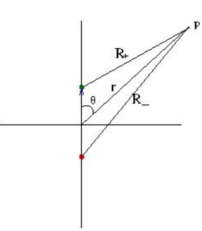 Examples: Electric Field & Potential - Notes | Study Electromagnetic Fields Theory (EMFT) - Electrical Engineering (EE)