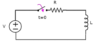 Response of DC Circuits Notes | Study Network Theory (Electric Circuits) - Electrical Engineering (EE)