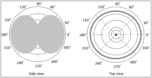 Radiation Pattern - Electromagnetics - Electronics and Communication ...