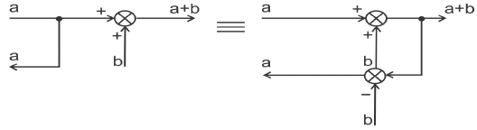 Block Diagrams - Notes | Study Control Systems - Electrical Engineering (EE)