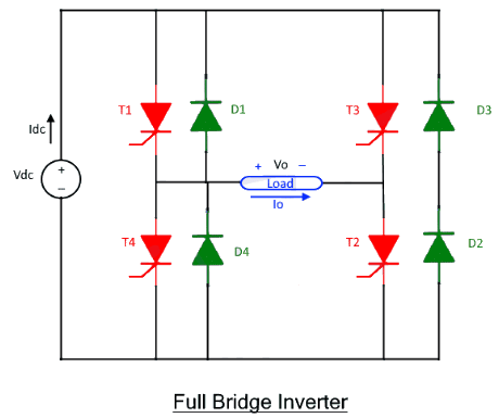 Detailed Notes: Full Bridge Inverter | Power Electronics - Electrical Engineering (EE)