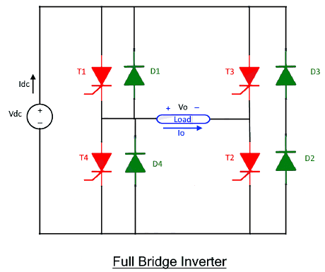 Detailed Notes: Full Bridge Inverter - Notes | Study Power Electronics - Electrical Engineering (EE)