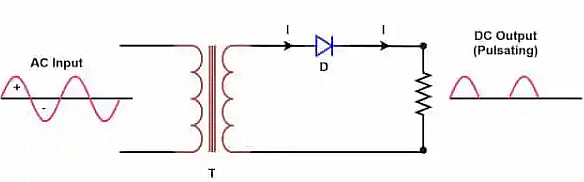 Single Phase Half Wave Rectifier - Notes | Study Power Electronics - Electrical Engineering (EE)