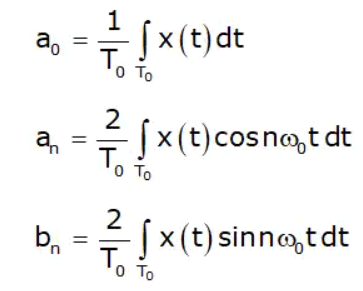 Fourier Series Representation of Continuous Periodic Signals | Signals and Systems - Electrical Engineering (EE)