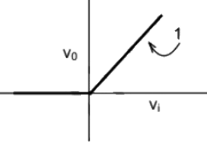 Previous Year Questions- Operational Amplifiers - 2 | Analog and Digital Electronics - Electrical Engineering (EE)