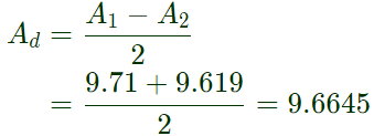 Previous Year Questions- Operational Amplifiers - 1 | Analog and Digital Electronics - Electrical Engineering (EE)
