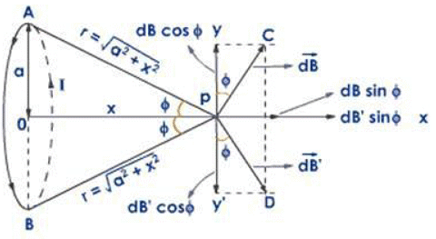 Detailed notes: Magnetostatics | Electromagnetic Fields Theory (EMFT) - Electrical Engineering (EE)