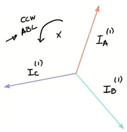 Short Notes: Symmetrical Components | Power Systems - Electrical Engineering (EE)