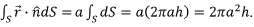 Divergence & Curl of a Vector Field - Notes | Study Electromagnetic Fields Theory (EMFT) - Electrical Engineering (EE)