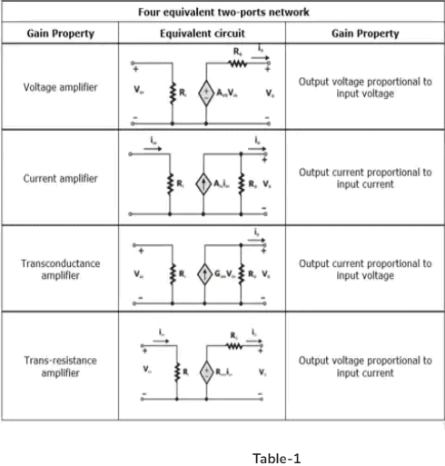 BJT as an Amplifier - Analog Circuits - Electronics and Communication ...