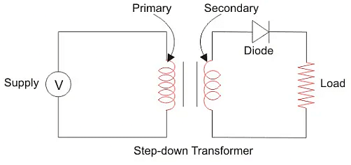 Half Wave Rectifier - Notes | Study Power Electronics - Electrical Engineering (EE)
